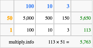 Calculate 113 times 51 using the box method