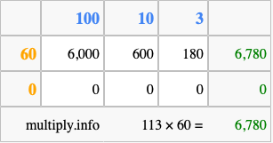 Calculate 113 times 60 using the box method