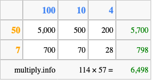 Calculate 114 times 57 using the box method