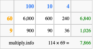 Calculate 114 times 69 using the box method