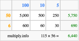 Calculate 115 times 56 using the box method