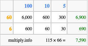 Calculate 115 times 66 using the box method