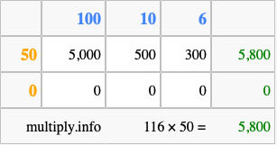 Calculate 116 times 50 using the box method