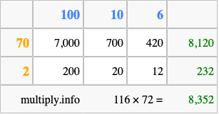 Calculate 116 times 72 using the box method