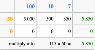 Calculate 117 times 50 using the box method