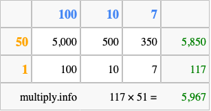 Calculate 117 times 51 using the box method