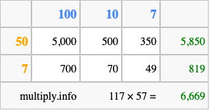 Calculate 117 times 57 using the box method