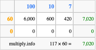 Calculate 117 times 60 using the box method