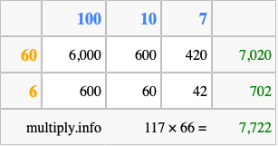 Calculate 117 times 66 using the box method
