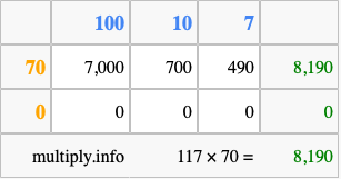 Calculate 117 times 70 using the box method