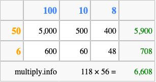Calculate 118 times 56 using the box method