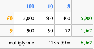 Calculate 118 times 59 using the box method