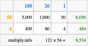 Calculate 121 times 54 using the box method