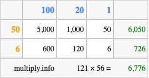Calculate 121 times 56 using the box method