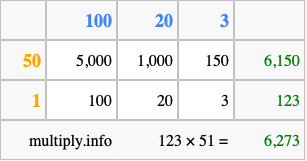Calculate 123 times 51 using the box method