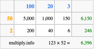Calculate 123 times 52 using the box method