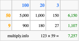 Calculate 123 times 59 using the box method