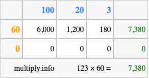 Calculate 123 times 60 using the box method