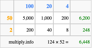 Calculate 124 times 52 using the box method