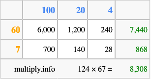 Calculate 124 times 67 using the box method