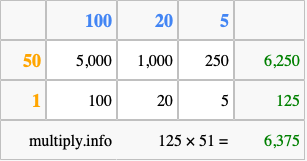 Calculate 125 times 51 using the box method