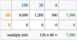 Calculate 126 times 60 using the box method