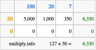 Calculate 127 times 50 using the box method