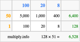 Calculate 128 times 51 using the box method