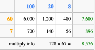 Calculate 128 times 67 using the box method