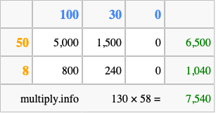 Calculate 130 times 58 using the box method