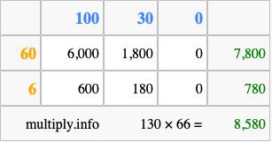Calculate 130 times 66 using the box method