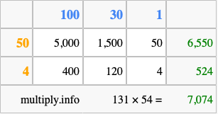 Calculate 131 times 54 using the box method