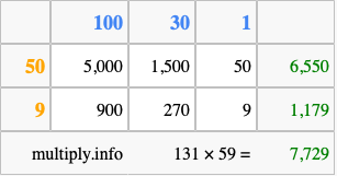 Calculate 131 times 59 using the box method