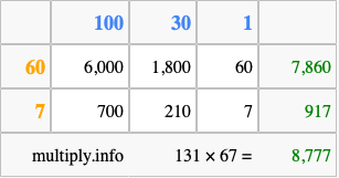 Calculate 131 times 67 using the box method