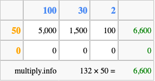 Calculate 132 times 50 using the box method