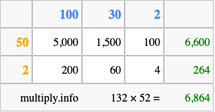 Calculate 132 times 52 using the box method