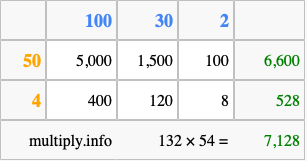 Calculate 132 times 54 using the box method