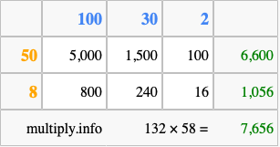 Calculate 132 times 58 using the box method