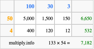 Calculate 133 times 54 using the box method
