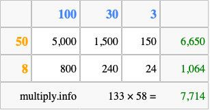 Calculate 133 times 58 using the box method