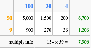 Calculate 134 times 59 using the box method