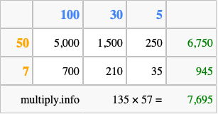 Calculate 135 times 57 using the box method