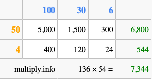 Calculate 136 times 54 using the box method