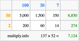 Calculate 137 times 52 using the box method