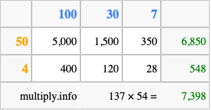 Calculate 137 times 54 using the box method