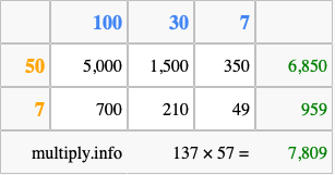 Calculate 137 times 57 using the box method