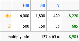 Calculate 137 times 65 using the box method