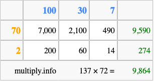 Calculate 137 times 72 using the box method