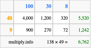 Calculate 138 times 49 using the box method