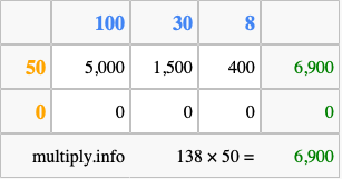 Calculate 138 times 50 using the box method